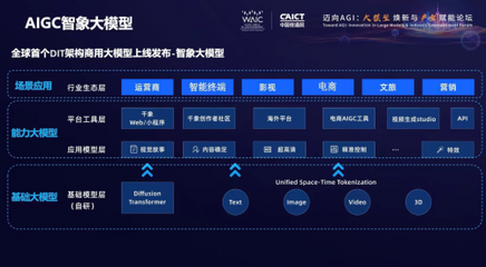 智象未來(lái)(HiDream.ai) 深度驅(qū)動(dòng)AIGC革新，塑造獨(dú)特創(chuàng)意生態(tài)