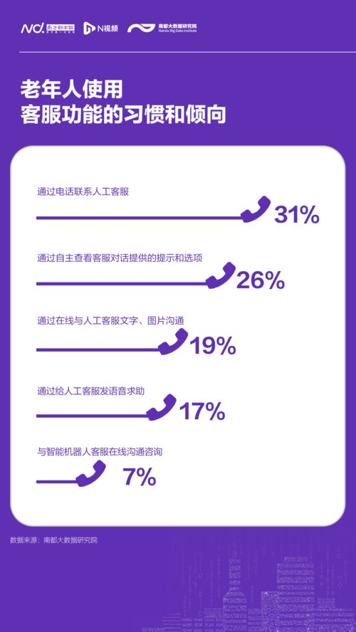 銀發(fā)觸網(wǎng)新圖景 數(shù)字生活需求明確，服務(wù)升級(jí)正當(dāng)時(shí)